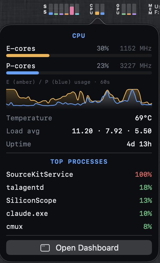 CPU — E/P cores, frequency, temp, top processes