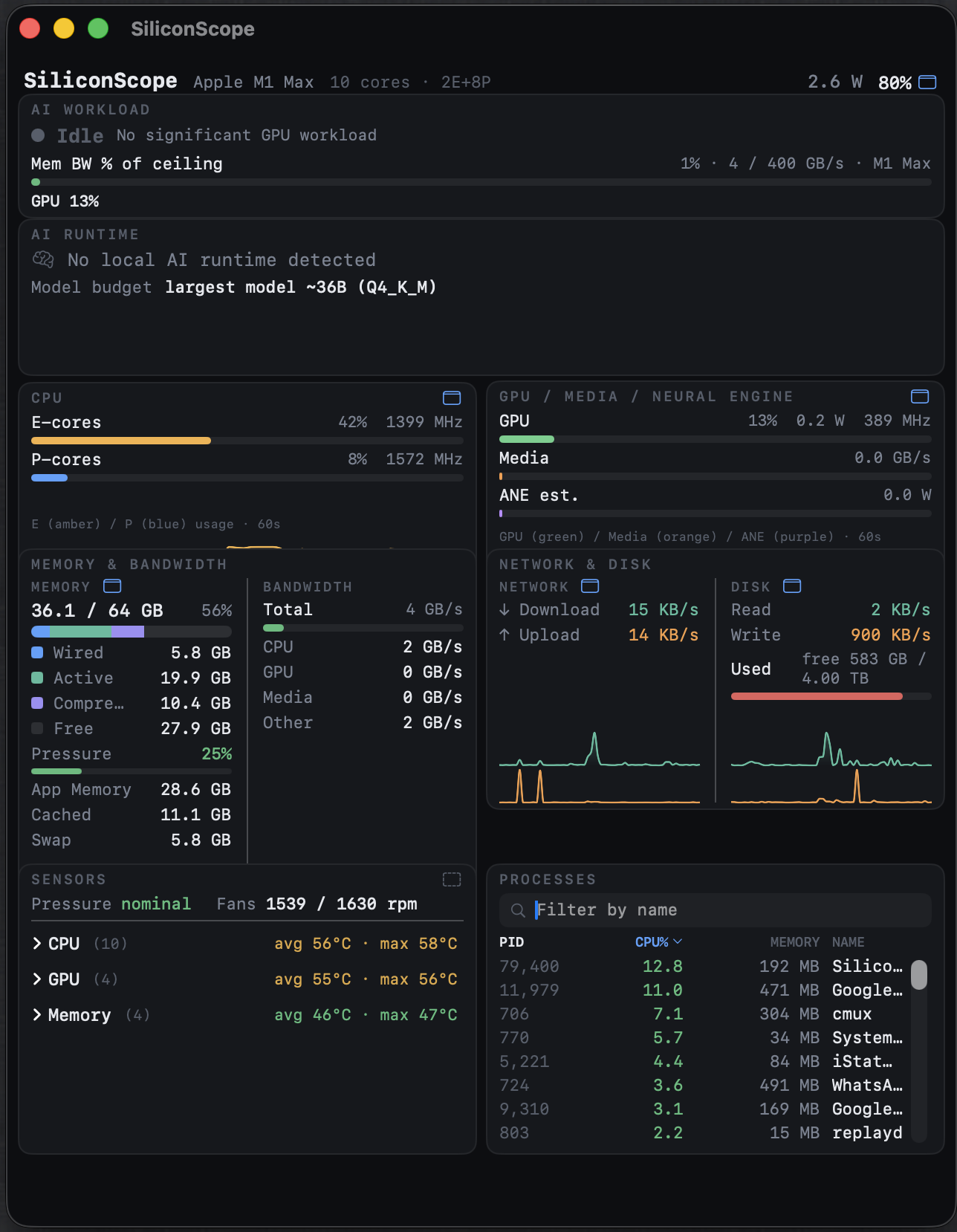 SiliconScope dashboard