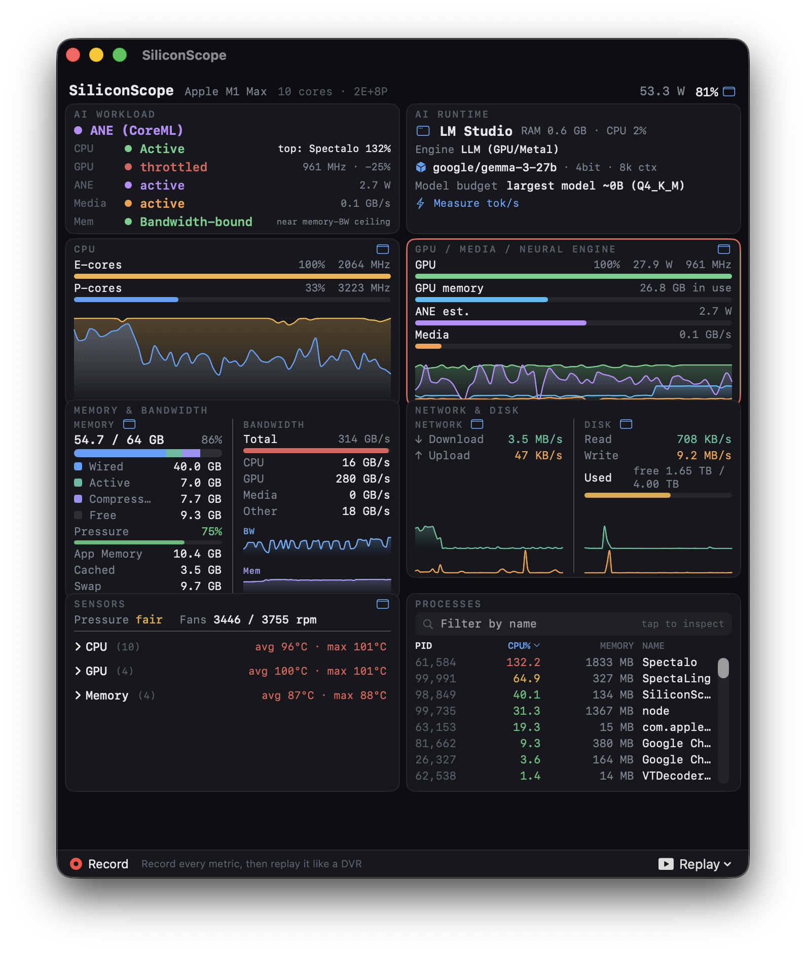 SiliconScope dashboard