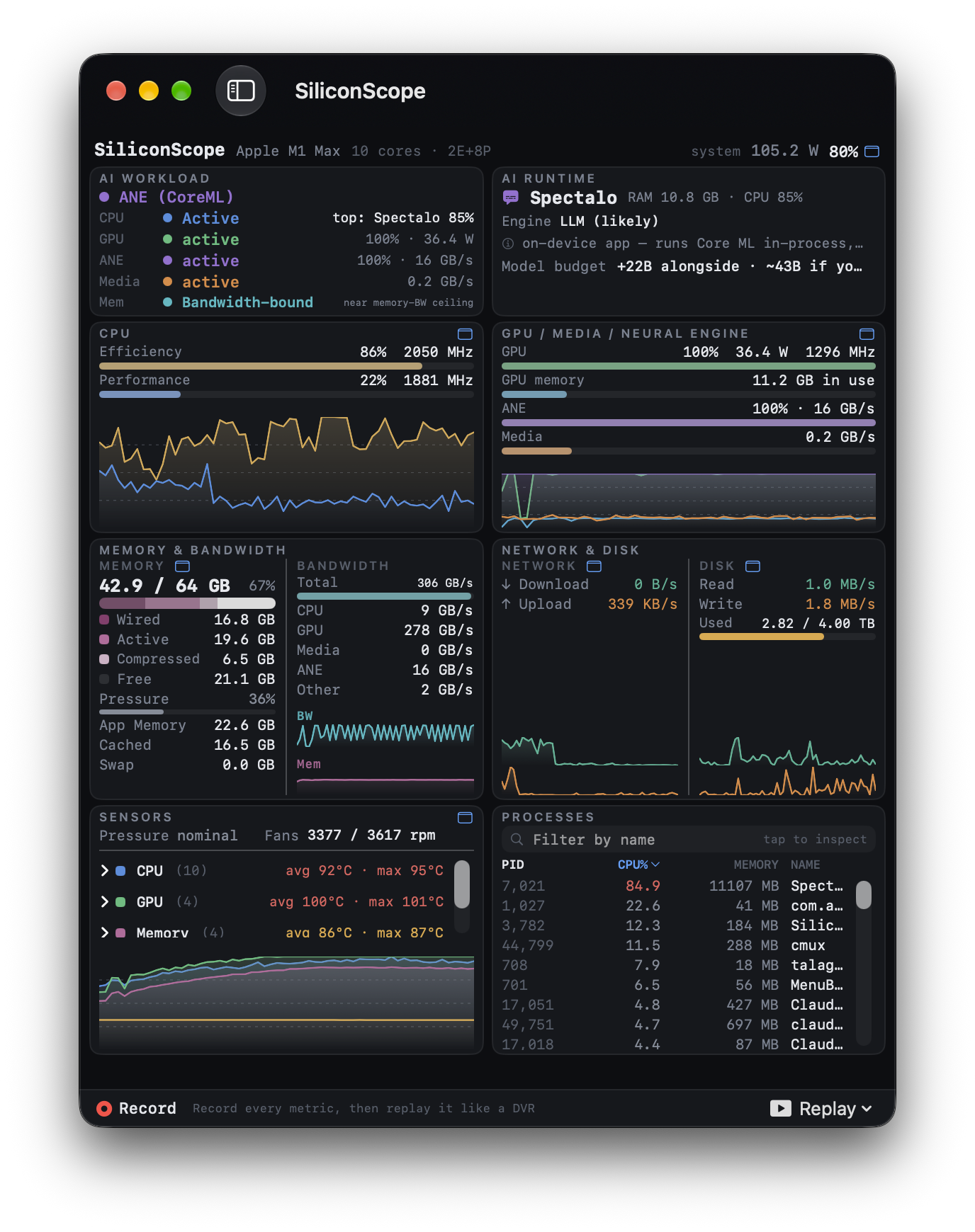 SiliconScope dashboard