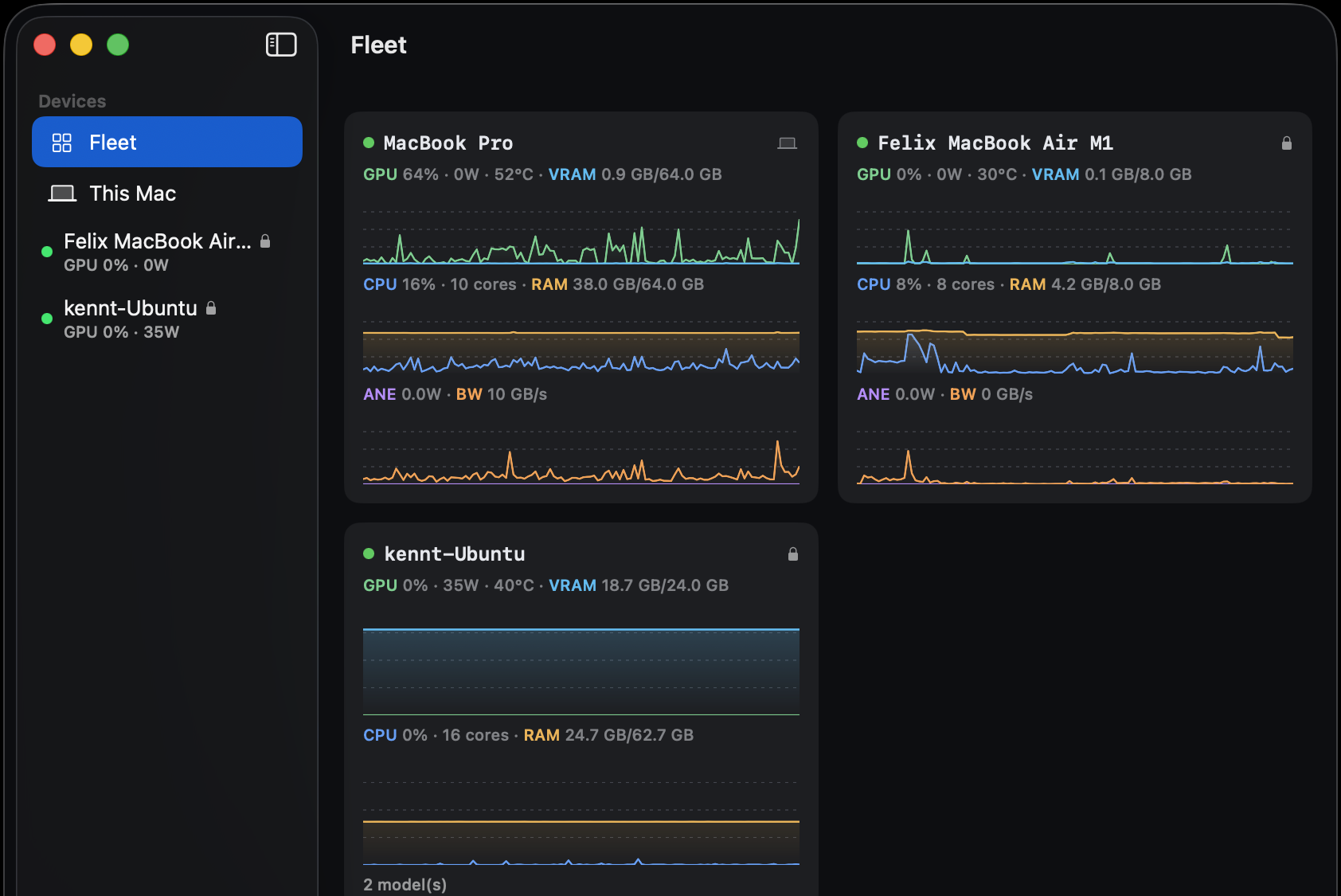 Your other machines, in the same dashboard