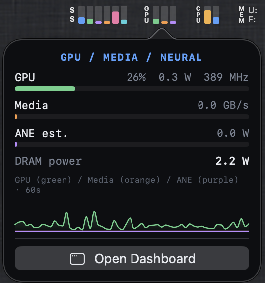 The metrics others hide