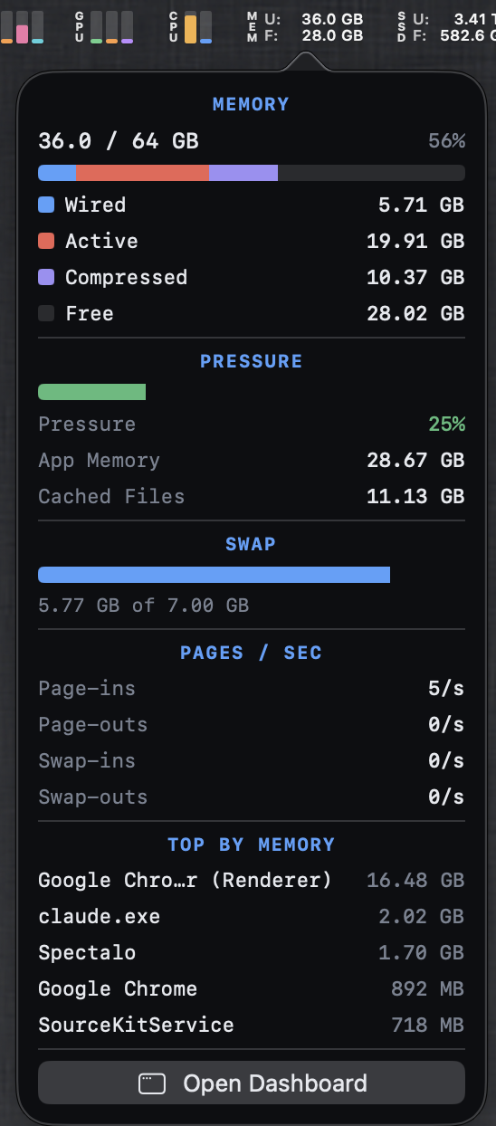 Memory — pressure, app/cached, swap, page rates