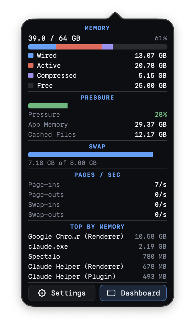 Memory — pressure, app/cached, swap, page rates