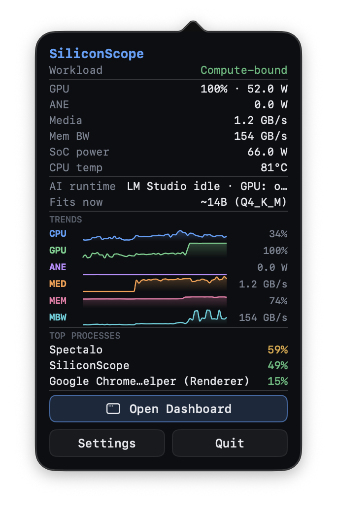 Your whole Mac in one glyph