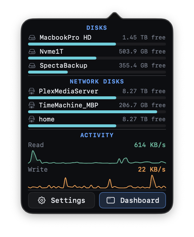 Disks — local & network volumes, free space, live read/write