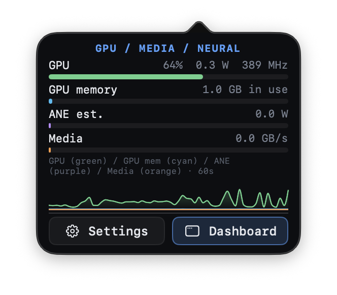 The metrics others hide