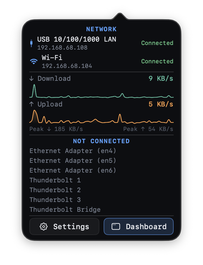 Network — per-interface IP & state, up/down with peaks